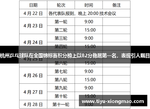 杭州乒乓球队在全国锦标赛积分榜上以82分稳居第一名，表现引人瞩目