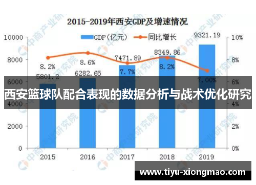 西安篮球队配合表现的数据分析与战术优化研究